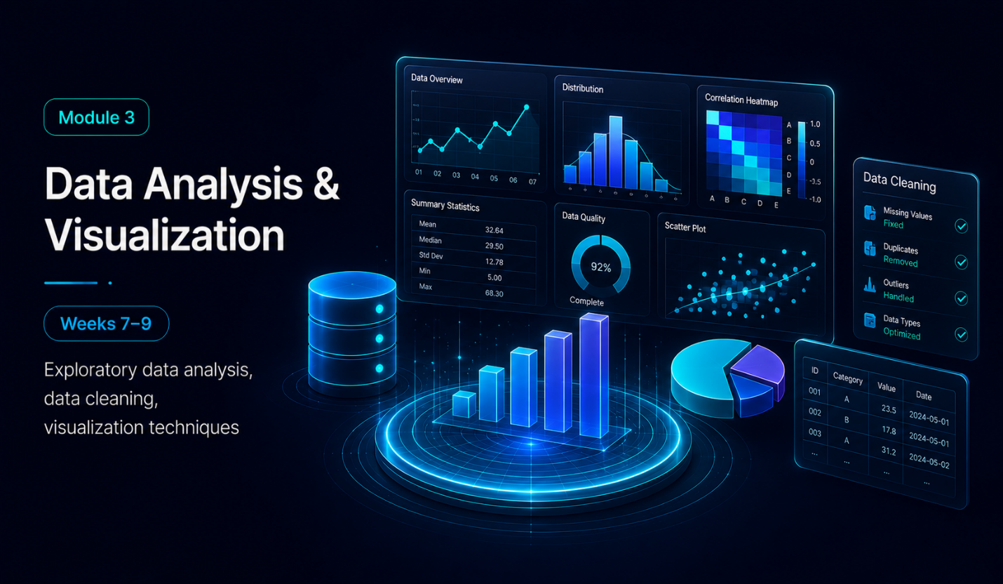 Data Analysis