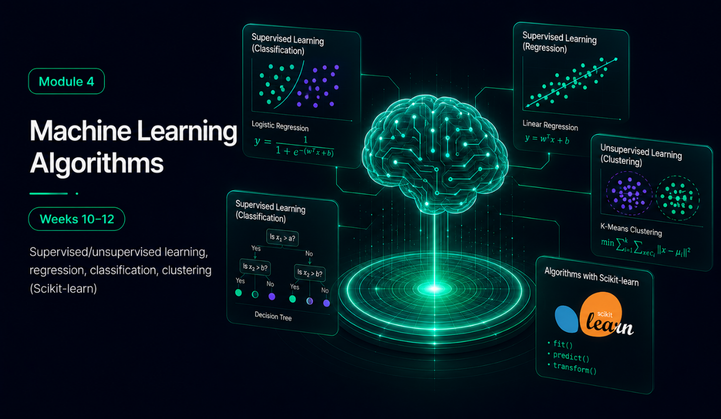 Machine Learning